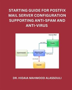 Starting Guide for Postfix Mail Server Configuration Supporting Anti-Spam and Anti-Virus - Alassouli, Hidaia Mahmood