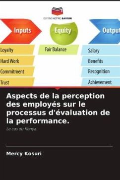 Aspects de la perception des employés sur le processus d'évaluation de la performance. - Kosuri, Mercy