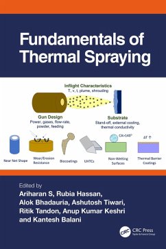 Fundamentals of Thermal Spraying (eBook, PDF)