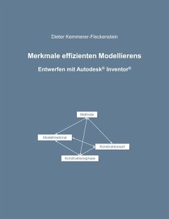 Merkmale effizienten Modellierens (eBook, ePUB)