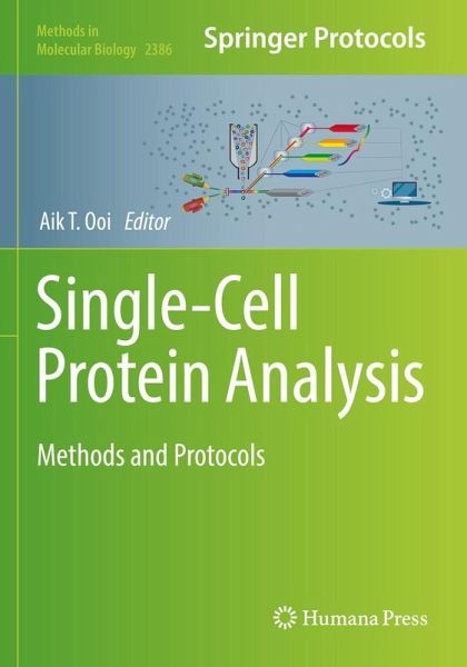 Single-Cell Protein Analysis Single-Cell Protein Analysis