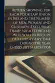 Return Showing, for Each Poor Law Union in Ireland, the Number of Men, Women, and Children (excluding Tramp Night Lodgers) Who Were in Receipt of Reli