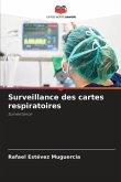 Surveillance des cartes respiratoires