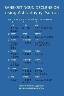Sanskrit Noun declension using Ashtadhyayi Sutras - Aggarwal, Ashwini Kumar