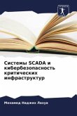 Sistemy SCADA i kiberbezopasnost' kriticheskih infrastruktur