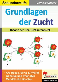Cover Grundlagen der Zucht (eBook, PDF)