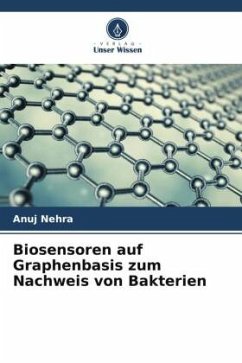 Biosensoren auf Graphenbasis zum Nachweis von Bakterien - Nehra, Anuj