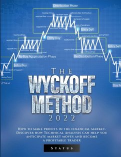 THE WYCKOFF METHOD 2022 - Status