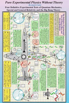 Pure Experimental Physics Without Theory color - Carter, James