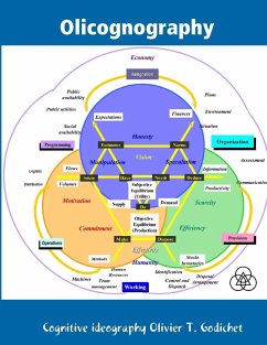 Olicognography - Godichet, Olivier T.