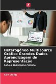 Heterogéneo Multisource Gráfico Grandes Dados Aprendizagem de Representação