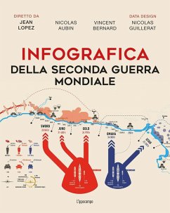 Cover Infografica della seconda guerra mondiale