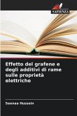 Effetto del grafene e degli additivi di rame sulle proprietà elettriche