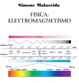 Fisica: elettromagnetismo (eBook, ePUB)