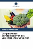 Vergleichende Wirksamkeit von drei verschiedenen Gewürzen