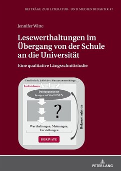 Lesewerthaltungen im Übergang von der Schule an die Universität - Witte, Jennifer