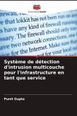 Système de détection d'intrusion multicouche pour l'infrastructure en tant que service