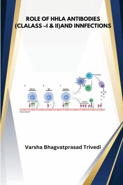 Role of HLA Antobodies Class I and II and infections - Bhagvatprasad, Varsha Trivedi