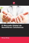 O Mercado Global de Nanofibras Celulósicas