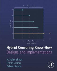 Hybrid Censoring Know-How (eBook, ePUB) - Balakrishnan, Narayanaswamy; Cramer, Erhard; Kundu, Debasis