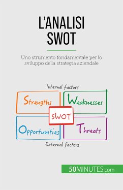 L'analisi SWOT (eBook, ePUB) - Speth, Christophe