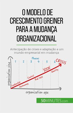 O Modelo de Crescimento Greiner para a mudança organizacional (eBook, ePUB) - Mimbang, Jean Blaise