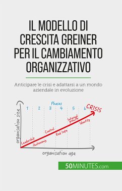 Il modello di crescita Greiner per il cambiamento organizzativo (eBook, ePUB) - Mimbang, Jean Blaise