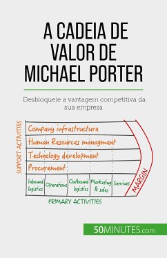 A Cadeia de Valor de Michael Porter (eBook, ePUB) - Robben, Xavier
