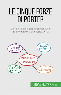 Le cinque forze di Porter (eBook, ePUB) - Michaux, Stéphanie