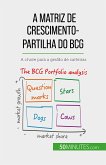 A matriz de crescimento-partilha do BCG: teorias e aplicações (eBook, ePUB)
