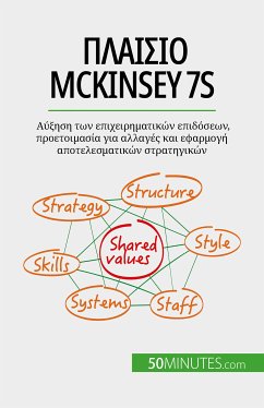 Πλαίσιο McKinsey 7S (eBook, ePUB) - Samygin-Cherkaoui, Anastasia