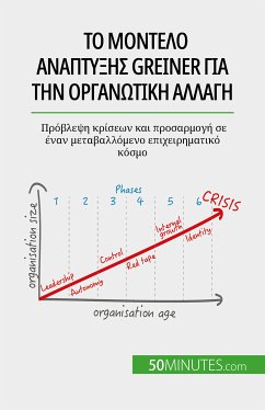 Το μοντέλο ανάπτυξης Greiner για την οργανωτική αλλαγή (eBook, ePUB) - Mimbang, Jean Blaise