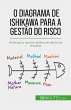 O diagrama de Ishikawa para a gestão... - Bild 1