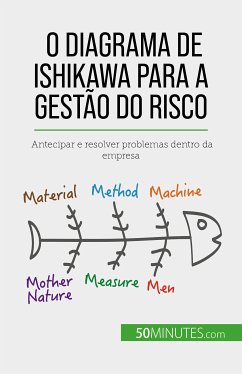 O diagrama de Ishikawa para a gestão do risco (eBook, ePUB) - de Saeger, Ariane