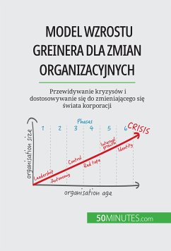 Model wzrostu Greinera dla zmian organizacyjnych (eBook, ePUB) - Mimbang, Jean Blaise