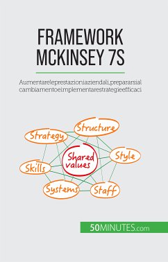 Framework McKinsey 7S (eBook, ePUB) - Samygin-Cherkaoui, Anastasia