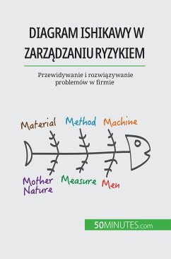 Diagram Ishikawy w zarządzaniu ryzykiem (eBook, ePUB) - de Saeger, Ariane