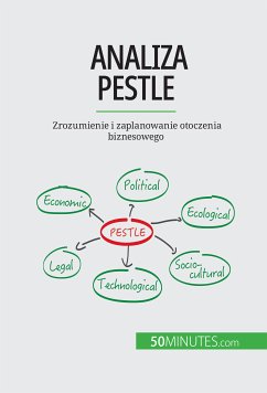 Analiza PESTLE (eBook, ePUB) - del Marmol, Thomas