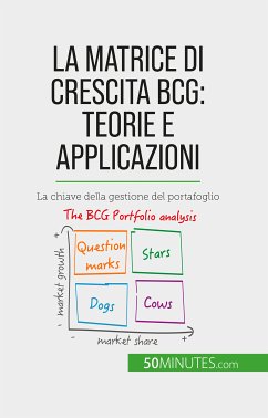 La matrice di crescita BCG: teorie e applicazioni (eBook, ePUB) - del Marmol, Thomas