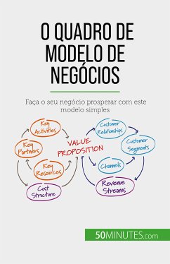 O Quadro de Modelo de Negócios (eBook, ePUB) - Marbaise, Magali