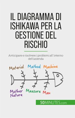 Il diagramma di Ishikawa per la gestione del rischio (eBook, ePUB) - de Saeger, Ariane