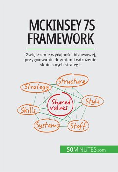 McKinsey 7S framework (eBook, ePUB) - Samygin-Cherkaoui, Anastasia