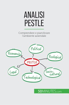 Analisi PESTLE (eBook, ePUB) - del Marmol, Thomas