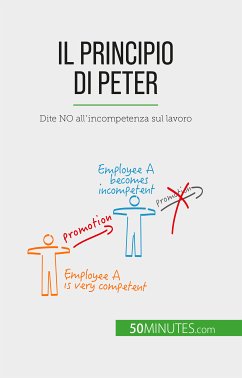 Il Principio di Peter (eBook, ePUB) - Verboomen, Gabriel