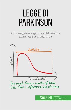 Legge di Parkinson (eBook, ePUB) - Pichère, Pierre