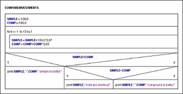 Programming with Structured Flowcharts and Essential Python (eBook, ePUB) Programming with Structured Flowcharts and Essential Python (eBook, ePUB)