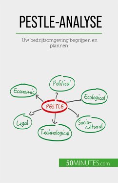 PESTLE-analyse (eBook, ePUB) - del Marmol, Thomas
