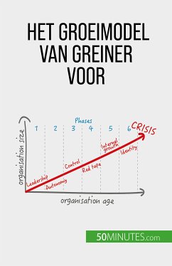 Het groeimodel van Greiner voor organisatieverandering (eBook, ePUB) - Mimbang, Jean Blaise