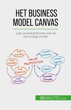 Het Business Model Canvas (eBook, ePUB) - Marbaise, Magali