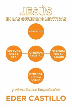 Jesús En Las Ofrendas Levíticas